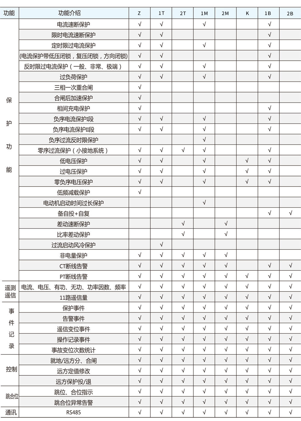 HXDZ-700系列微机保护测控装置详情2.jpg